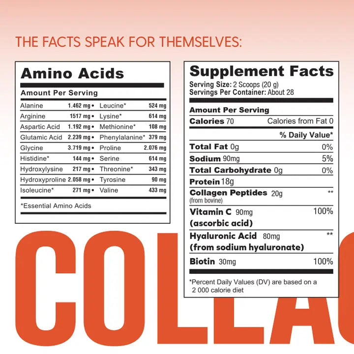 Collagen+ with Hydrolyzed Collagen Powder - Biotin - Hyaluronic Acid & Vitamin C (Case OF 6)